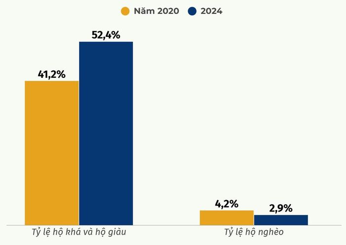 Đồ họa: Hữu Quân