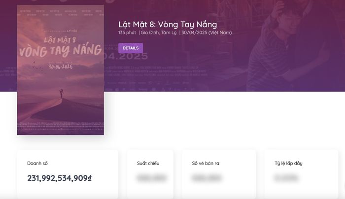 Tổng doanh thu "Lật mặt 8: Vòng tay nắng" của Lý Hải tính đến chiều 7/7. Ảnh: chụp màn hình
