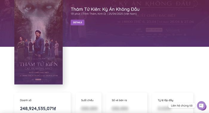 Tổng doanh thu phim "Thám tử Kiên" của đạo diễn Victor Vũ tính đến chiều 7/7. Ảnh: chụp màn hình