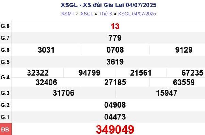 Xem lại Kết quả xổ số Gia Lai Thứ Sáu ngày 04/07/2025. XSGL - XS đài Gia Lai 04/07/2025