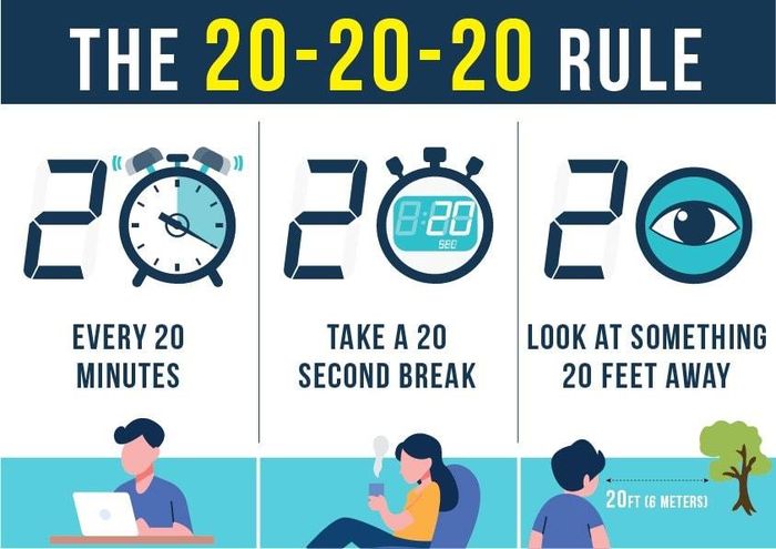Quy tắc 20/20/20 là một trong những cách dễ nhất để giúp mắt nghỉ ngơi trong quá trình tiếp xúc với màn hình. Ảnh: Internet