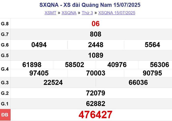 Kết quả xổ số Quảng Nam Thứ Ba ngày 15/07/2025. XSQNA - XS đài Quảng Nam 15/07/2025