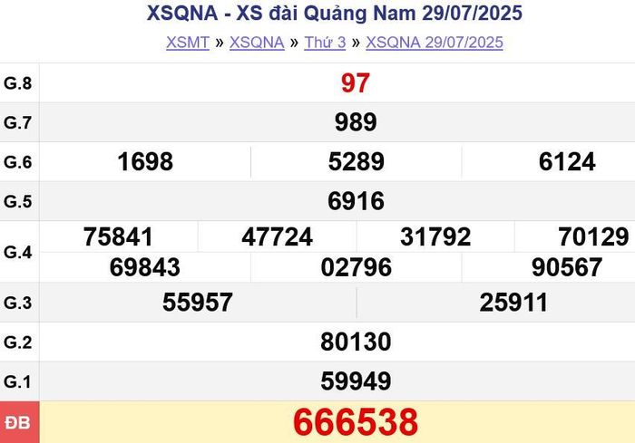 Kết quả xổ số Quảng Nam Thứ Ba ngày 29/07/2025. XSQNA - XS đài Quảng Nam 29/07/2025