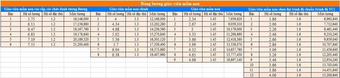 Lương giáo viên các bậc.