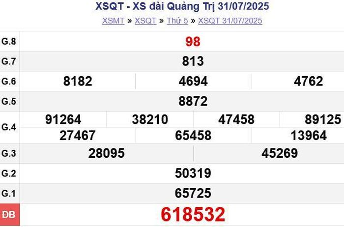Kết quả xổ số Quảng Bình Thứ Năm ngày 31/07/2025. XSQB - XS đài Quảng Bình 31/07/2025