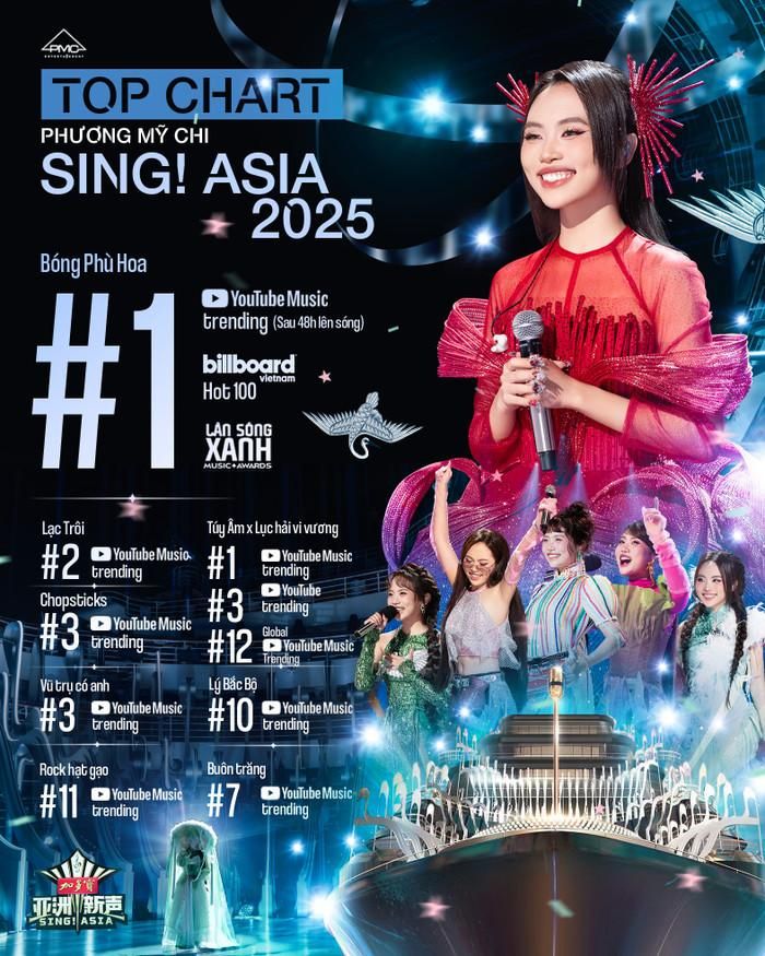 Loạt thành tích khủng của Phương Mỹ Chi tại Sing!Asia 2025. (Ảnh: FBNV)