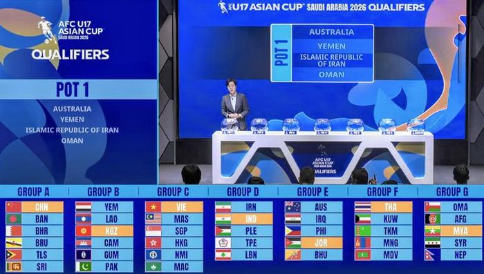  Kết quả bốc thăm Vòng loại U17 châu Á 2026. (Ảnh: AFC) 