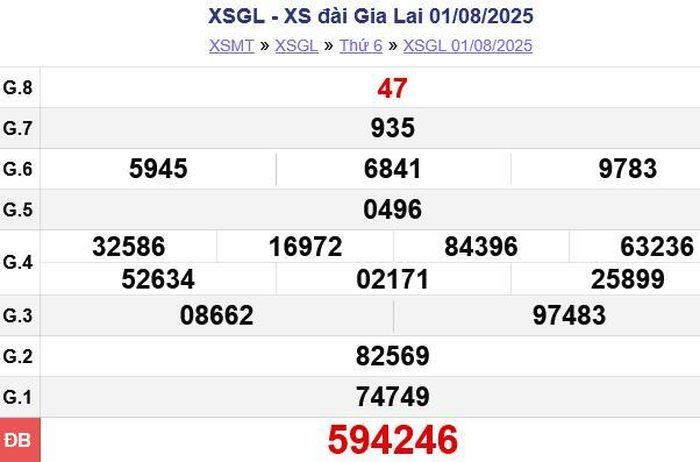 Xem lại Kết quả xổ số Gia Lai Thứ Sáu ngày 01/08/2025. XSGL - XS đài Gia Lai 01/08/2025