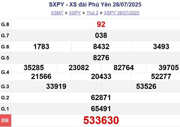 Kết quả xổ số Phú Yên Thứ Hai ngày 28/07/2025. XSPY - XS đài Phú Yên 28/07/2025