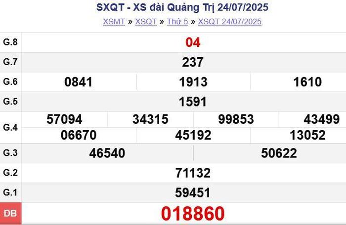Kết quả xổ số Quảng Trị Thứ Năm ngày 24/07/2025. XSQT - XS đài Quảng Trị 24/07/2025