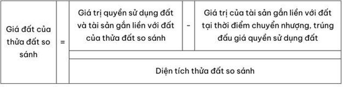 Xác định giá của thửa đất so sánh.