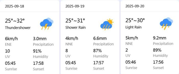  Dự báo thời tiết Hà Nội ngày 18 - 20/9: Có thể có gió Đông Bắc. Ảnh: Weather. 