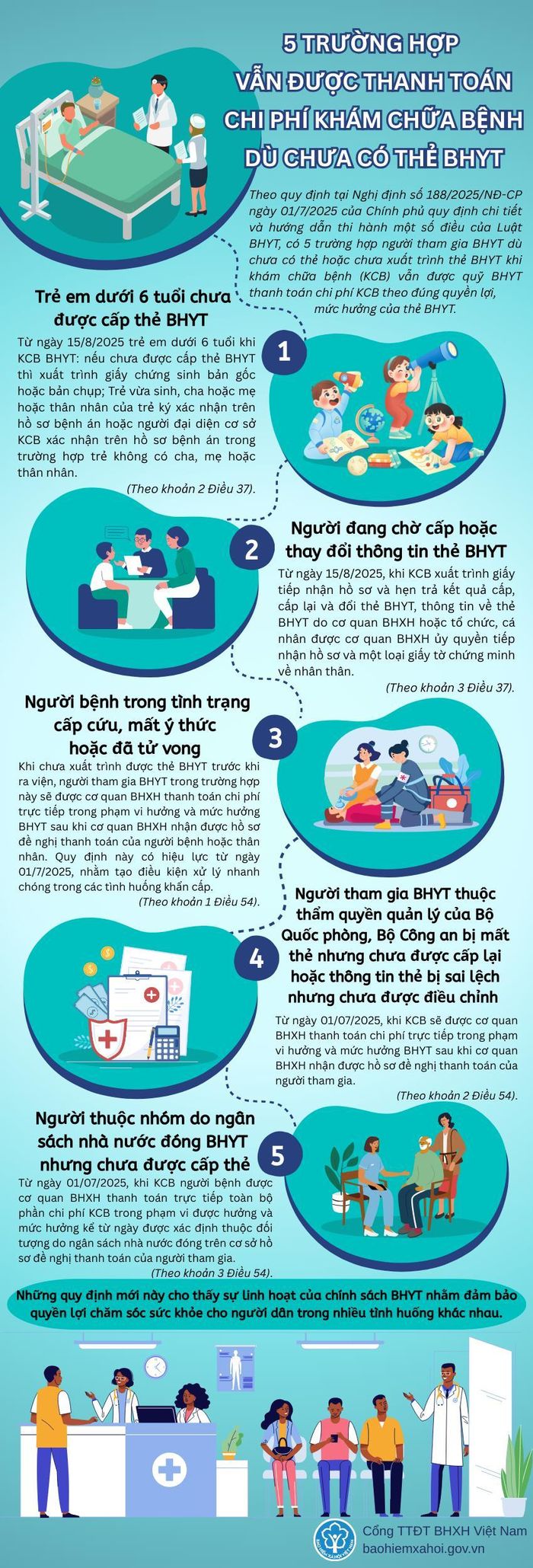 Infographic: Cổng Thông tin điện tử BHXH Việt Nam