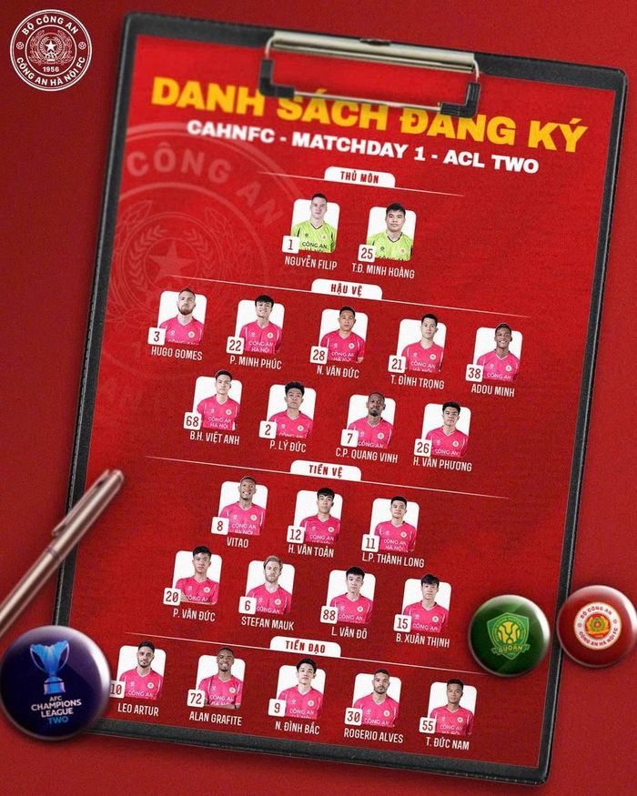 Danh sách 23 cầu thủ CAHN đăng ký dự AFC Champions League Two trận đầu tiên