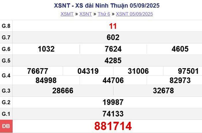 Kết quả xổ số Ninh Thuận ngày thứ Sáu ngày 05/09/2025. XSNT - XS đài Ninh Thuận 05/09/2025