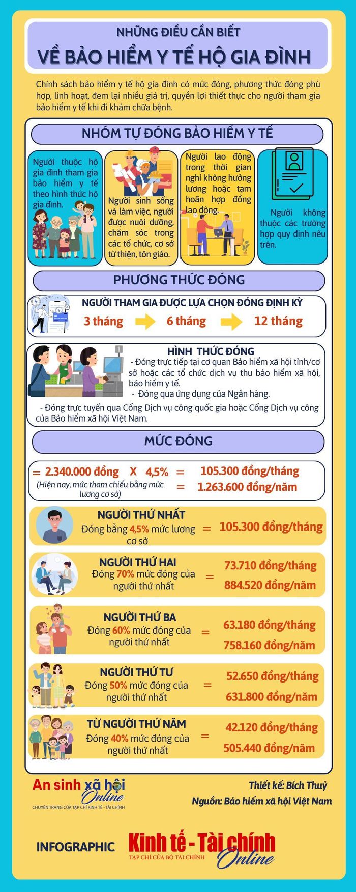 Infographic: Tạp chí Kinh tế - Tài chính