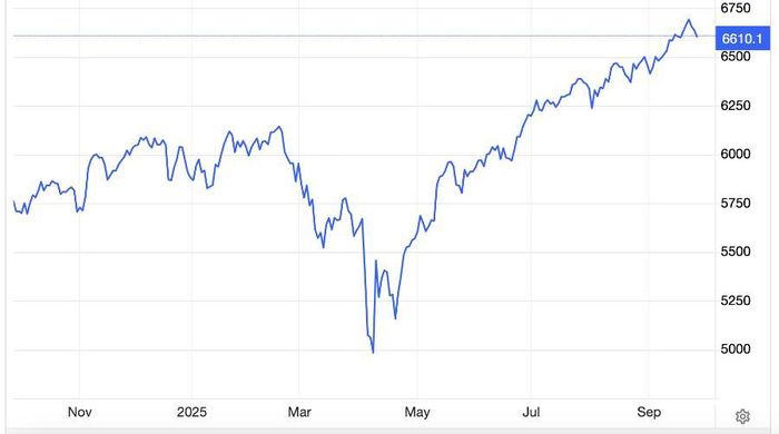 Chỉ số S&P 500 trong 1 năm qua - Nguồn: Trading Economics.