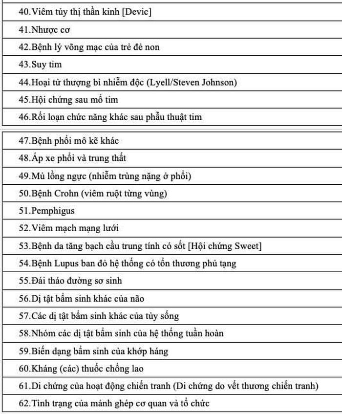 Danh mục 62 bệnh hiếm, bệnh hiểm nghèo được BHYT thanh toán 100% khi khám chữa bệnh ở cơ sở y tế cấp chuyên sâu mà không cần giấy chuyển tuyến.