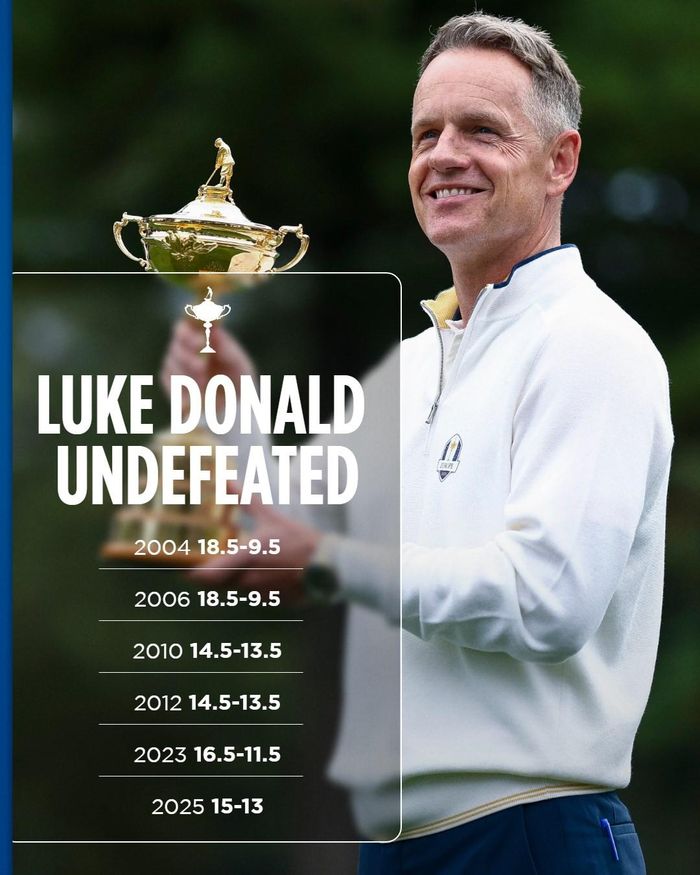 Luke Donald và thành tích Ryder Cup với tư cách golfer lẫn đội trưởng. Ảnh: @RyderCupEurope
