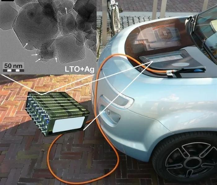 Hình ảnh mô phỏng hệ thống pin lithium-ion kết nối với xe điện, sử dụng vật liệu nano LTO+Ag để tăng tốc độ phản ứng và cải thiện hiệu suất sạc. (Nguồn: MIT)