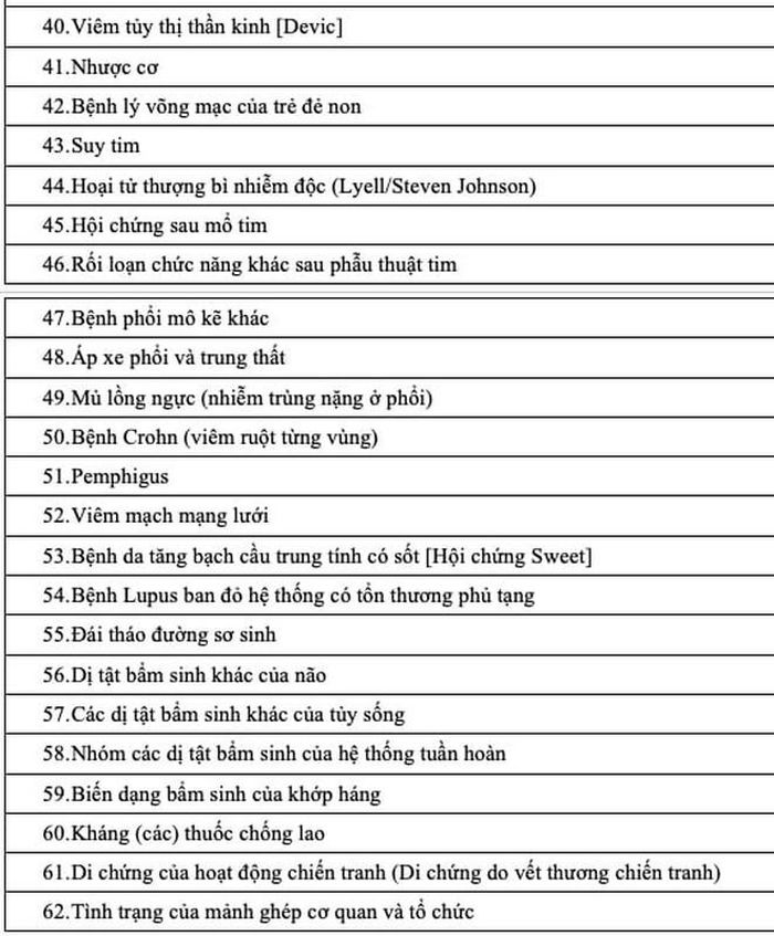 Danh mục 62 bệnh hiếm và bệnh hiểm nghèo , cho phép người tham gia BHYT mắc các bệnh này được thông tuyến trực tiếp lên các bệnh viện Trung ương mà không cần thủ tục cấp giấy chuyển tuyến.