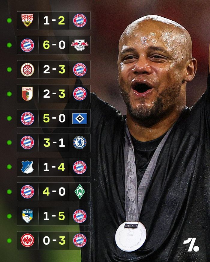  Phong độ hoàn hảo của Bayern. 