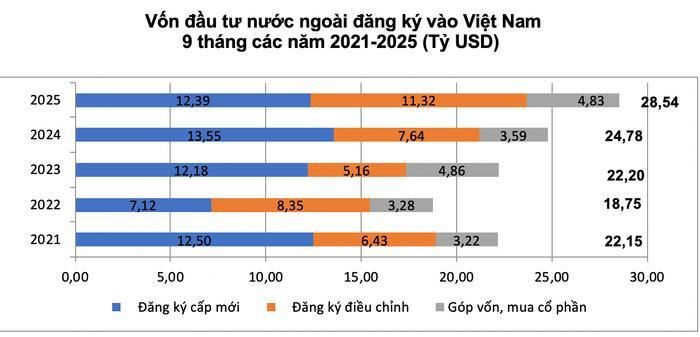  Nguồn: Cục Thống kê (Bộ Tài chính) 
