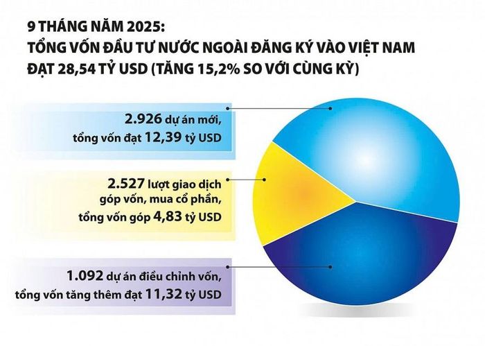 Nguồn: Cục Thống kê Đồ họa: Phương Anh
