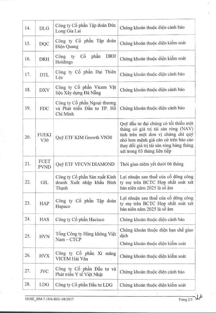 Danh sách 63 mã chứng khoán trên HoSE bị cắt margin (2). Ảnh: hsx.vn