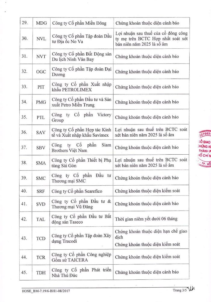 Danh sách 63 mã chứng khoán trên HoSE bị cắt margin (3). Ảnh: hsx.vn