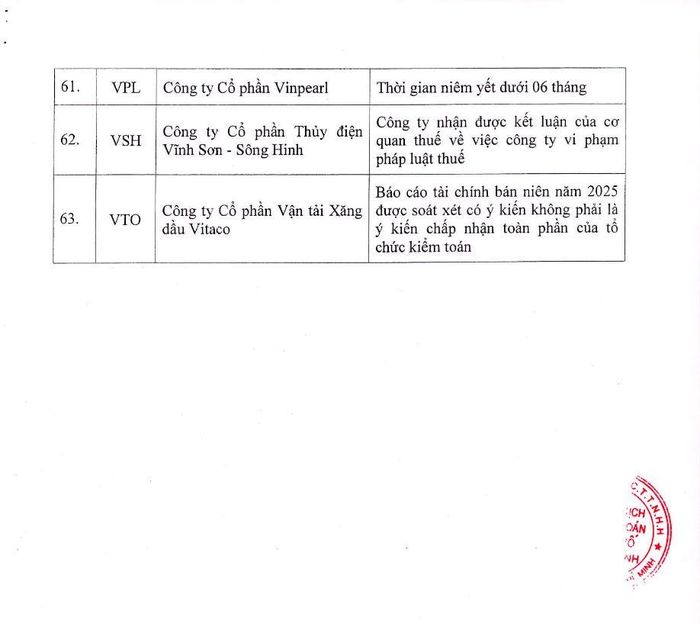 Danh sách 63 mã chứng khoán trên HoSE bị cắt margin (5). Ảnh: hsx.vn