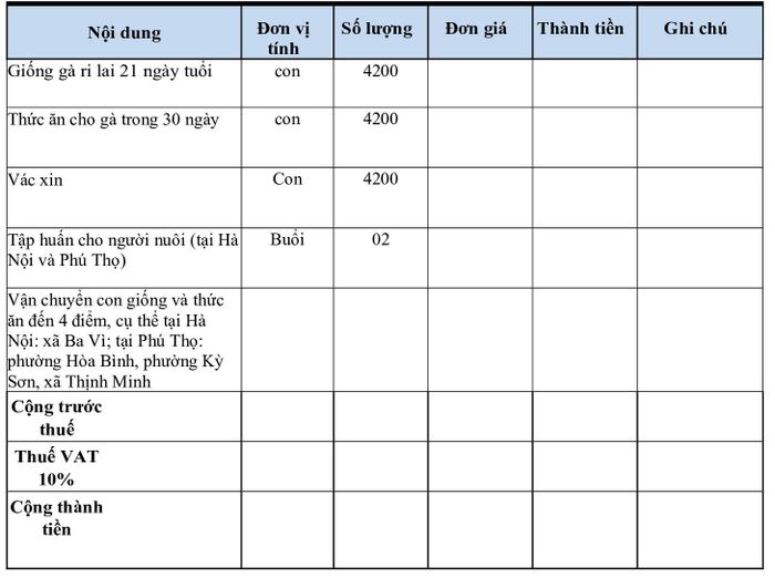 Lưu ý:
