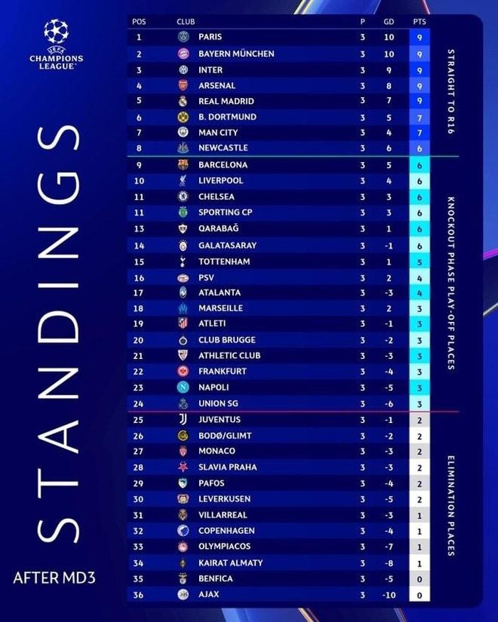 Champions League anh 1