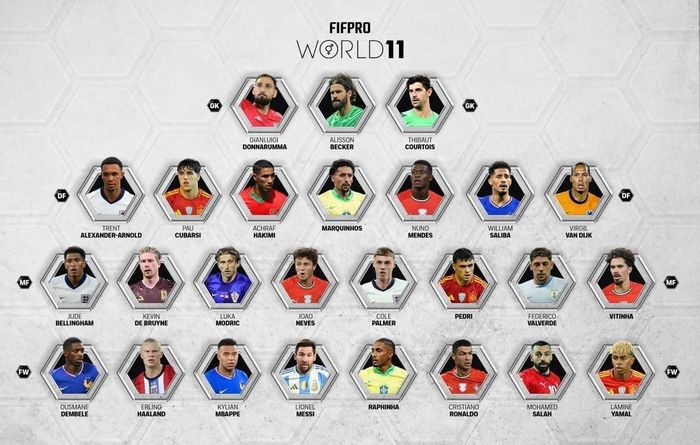 Đội hình tiêu biểu FIFPro 2024/25 sẽ được công bố vào 3/11. Ảnh: FIFPro