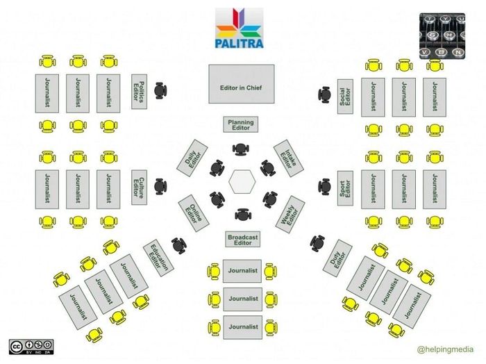 Mô hình tòa soạn hội tụ cơ bản. (Nguồn: mediahelpingmedia.org)