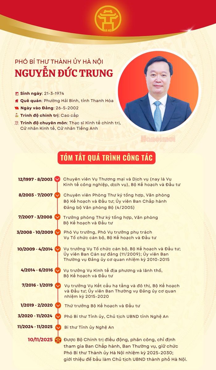 Đồ họa: Báo Hà Nội mới