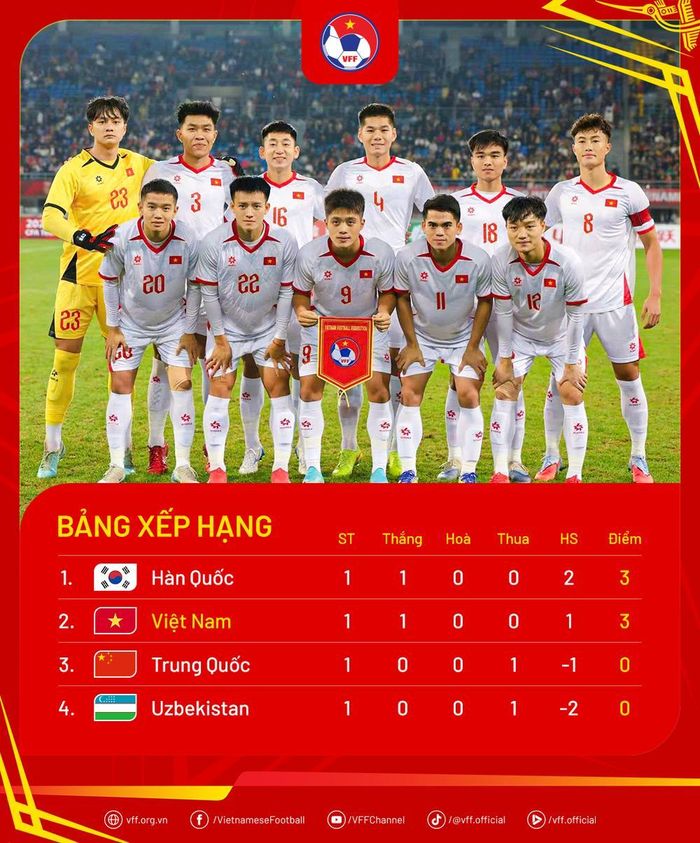 U22 Việt Nam sẽ có trận thứ 2 Panda Cup 2025 gặp U22 Uzbekistan vào lúc 14h30 ngày 15/11. Ảnh: VFF