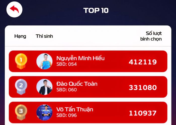 Phong độ ổn định là một trong những yếu tố giúp Minh Hiếu tiến sâu.