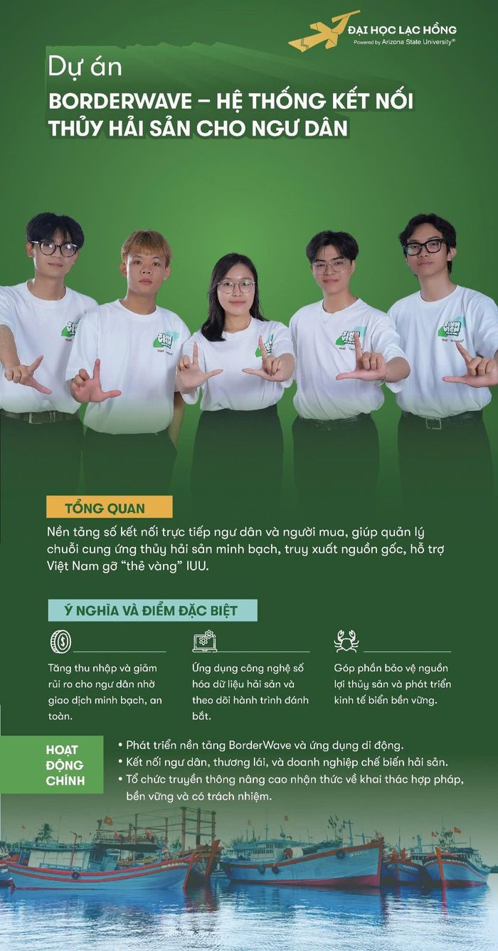 Sinh viên thế hệ mới 2025 - Tập 2: Những dự án truyền cảm hứng của các bạn sinh viên miền Nam- Ảnh 2.