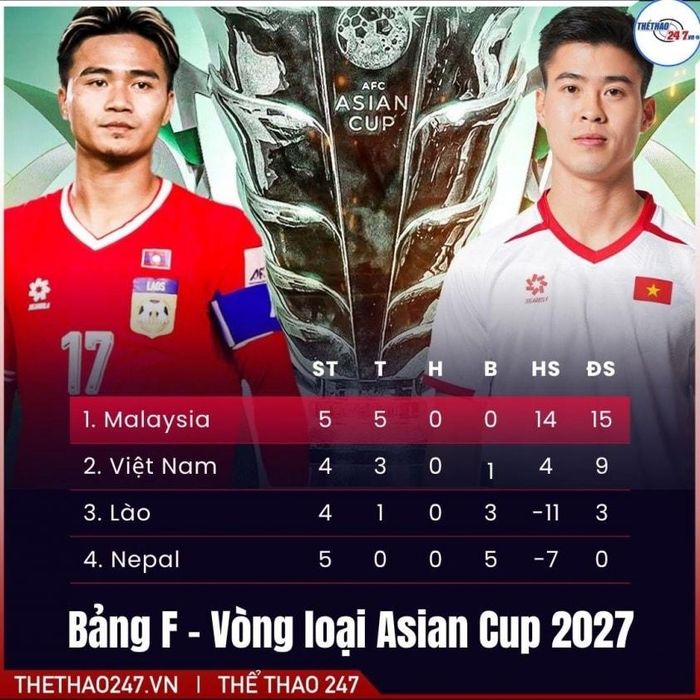 Siêu máy tính dự đoán tỷ số trận Việt Nam vs Lào 744174