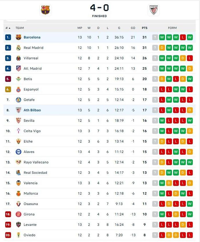 BXH La Liga
