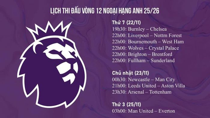 Lịch thi đấu vòng 12 Ngoại hạng Anh