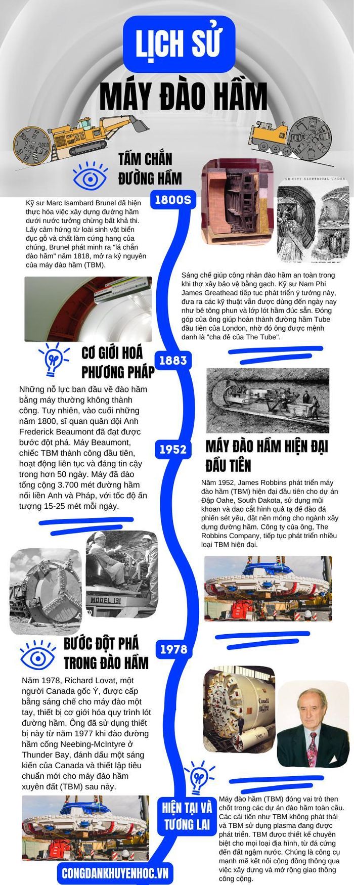 Máy đào hầm (TBM) là một giải pháp thay thế rất cần thiết cho công trình ngầm, mang lại sự an toàn, hiệu quả cao hơn và tác động tối thiểu đến môi trường.