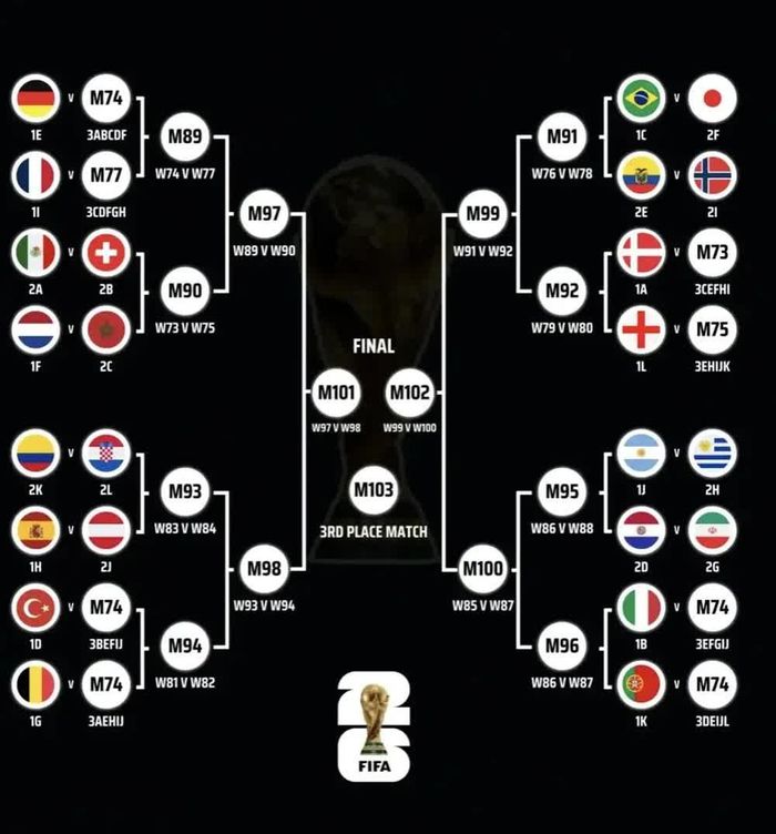 Ronaldo và Messi có thể chạm trán ở tứ kết World Cup 2026.