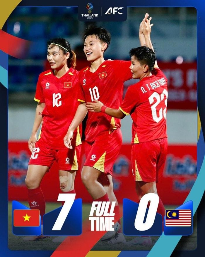 AFC chúc mừng chiến thắng của ĐT nữ Việt Nam (Ảnh: AFC Women's Football)