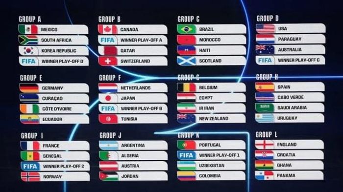 Kết quả bốc thăm World Cup 2026.