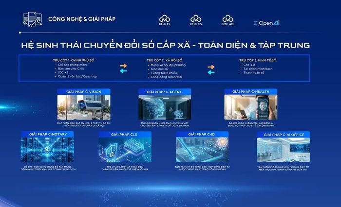 Hệ sinh thái Chuyển đổi số toàn diện cấp phường, xã được giới thiệu tại Techfest 2025. Ảnh: TTXVN
