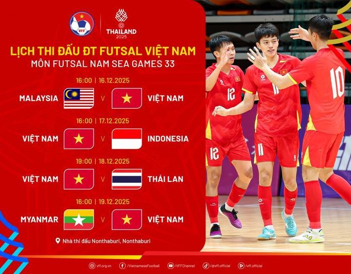 Môn futsal nam SEA Games 33 sẽ thi đấu vòng tròn 1 lượt tính điểm