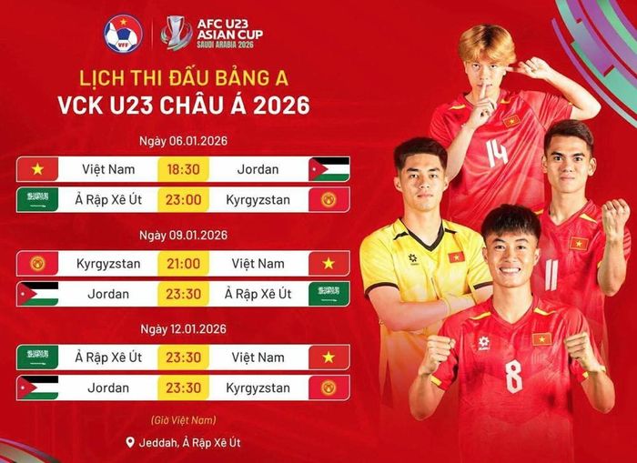  Sau SEA Games 33, thầy trò HLV Kim Sang Sik tiếp tục chinh phục VCK U23 châu Á 2026. Ảnh: VFF 