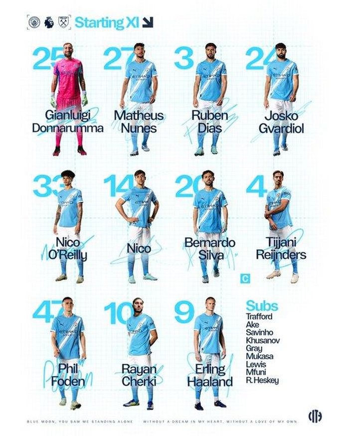 Manchester City vs West Ham